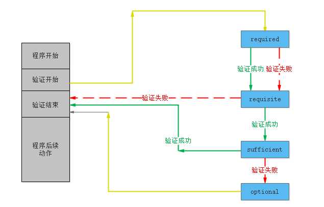 浅谈linux操作系统的安全_给安全工程师讲透linux