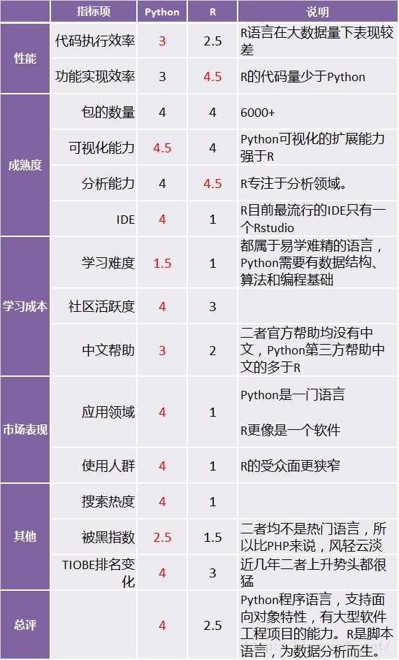 r语言和python的区别与联系_r语言和python[通俗易懂]