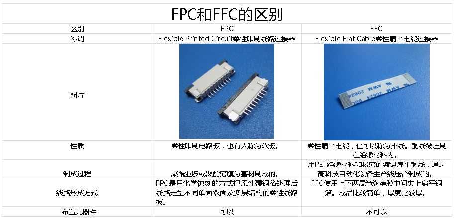 FPC与FFC_ffc排线跟fpc排线区别「建议收藏」