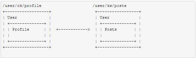 Vue系列之—Vue-router详解[亲测有效]