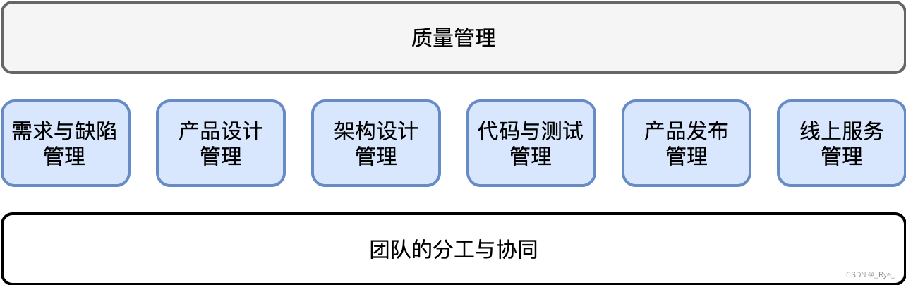 软件单元测试流程_软件测试质量管理「建议收藏」