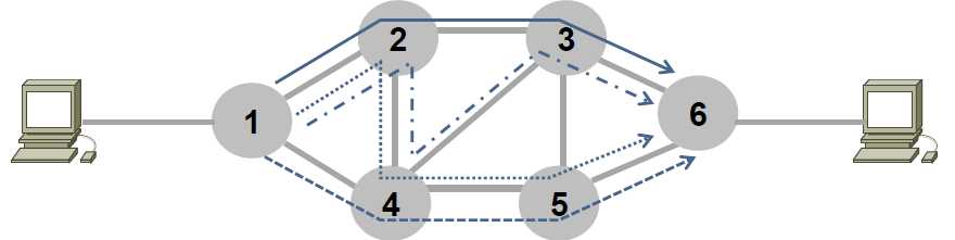 网络层的作用_网络层的三个功能是