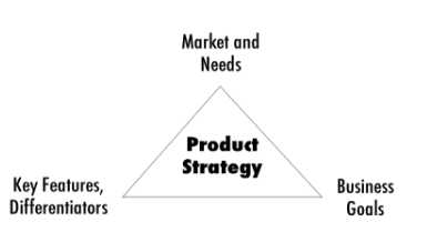 什么是产品策略-人人都是产品经理系列「终于解决」