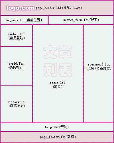 我的ECshop二次开发从零开始「建议收藏」