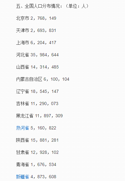 1953年 人口普查_人口普查什么时候开始「建议收藏」