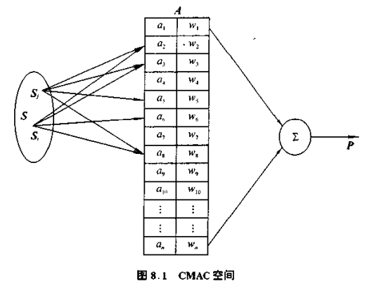 人工神经网络模型三要素_神经网络算法有哪几种[通俗易懂]