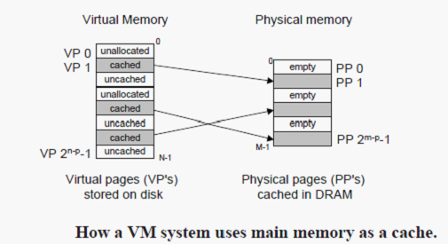 计算机操作系统虚拟存储器_计算机系统的结构