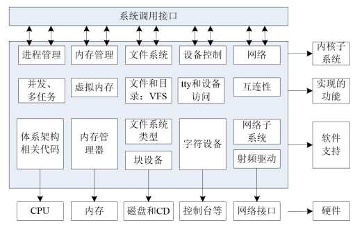 linux unix操作系统_LINUX的特点