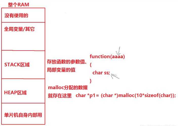 浅谈RAM和ROM的各种区别[通俗易懂]