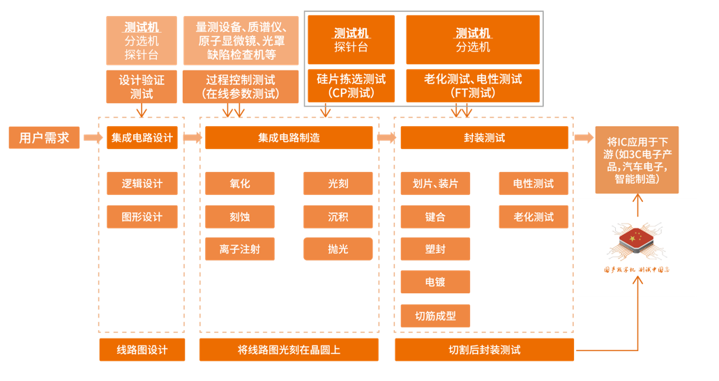 半导体 测试机_晶圆测试机