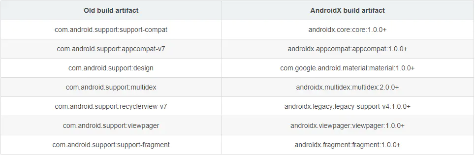 flutter sdk is not found_android resource linking failed