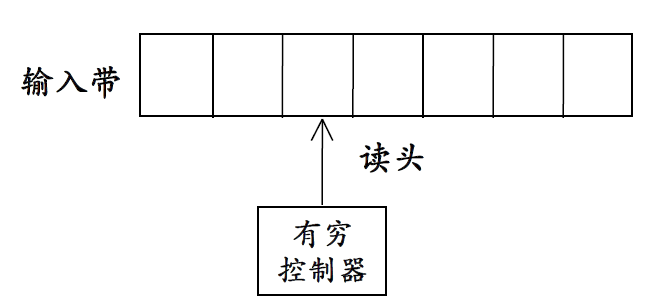 nfa不确定有限自动机_一个有穷自动机中有几个初态[通俗易懂]