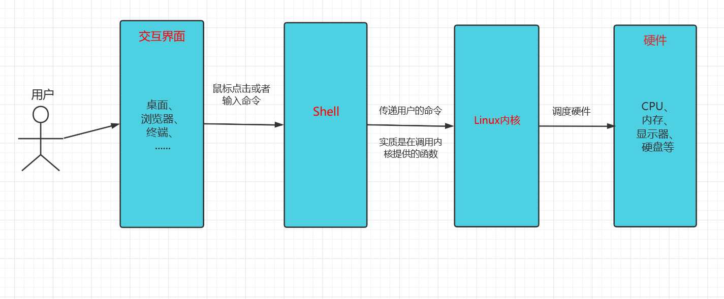 linux系统编程第二版pdf_linux系统编程手册pdf