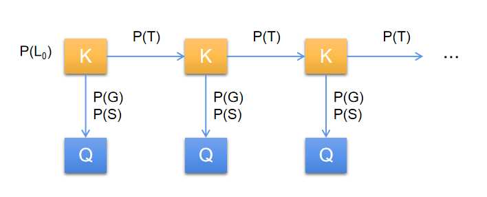 BKT模型结构