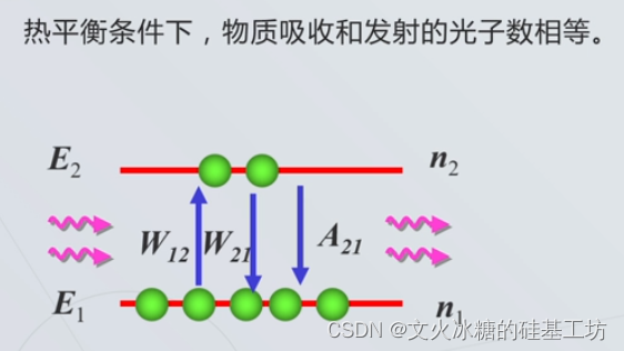 激光是什么原理_激光位移传感器应用「建议收藏」