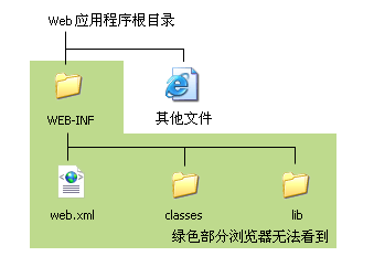 简述servlet和jsp的关系_简述Servlet与jsp的区别