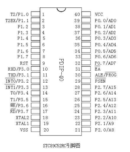 STC89C52RC引脚图