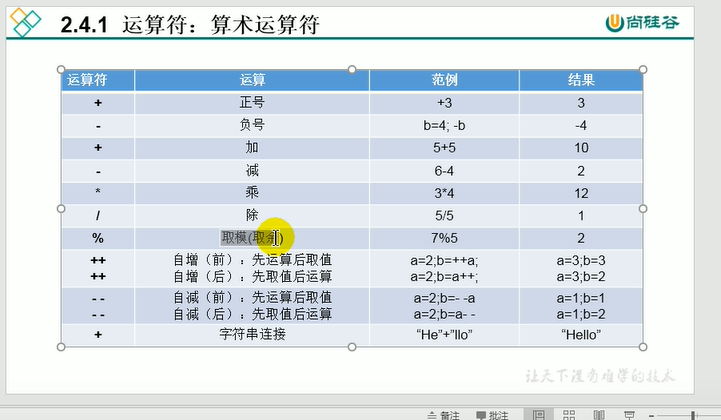 java中bigdecimal的加减乘除_java循环while之求非负数之和[通俗易懂]