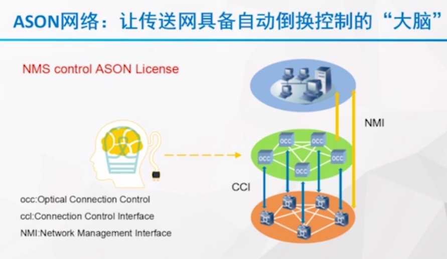 走进波分 西西弗斯_分数时延滤波器