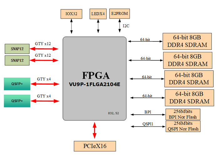 插卡式光纤收发器机架_pcie8pin接口「建议收藏」