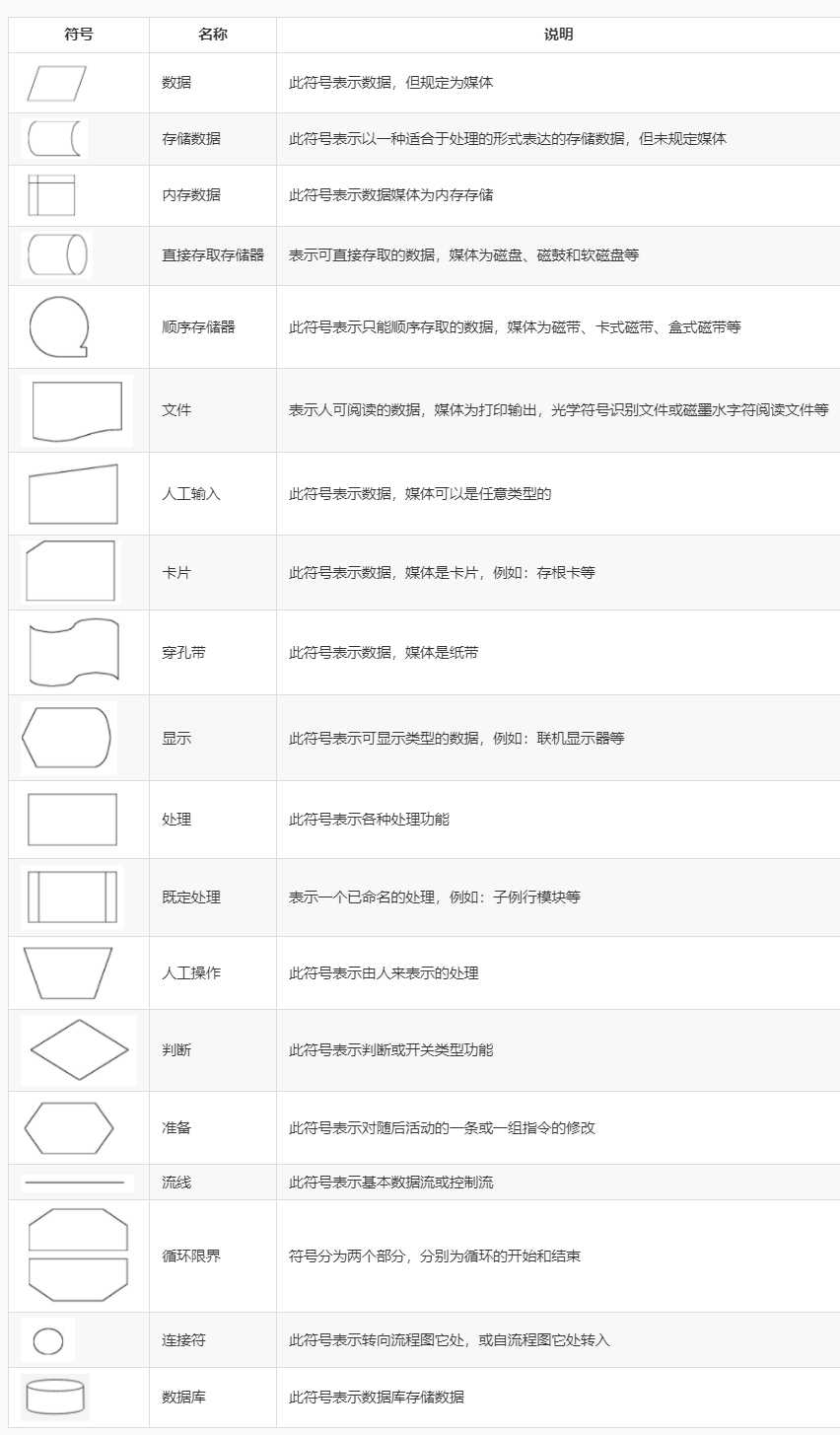 软件工程系统流程图「终于解决」