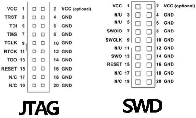 stm32 swd接口定义_单片机swd接口