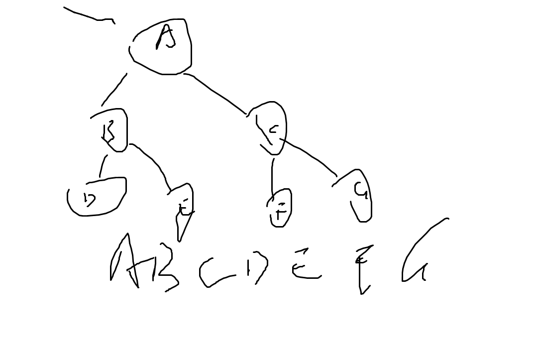 bst 二叉树_求二叉树深度的递归算法