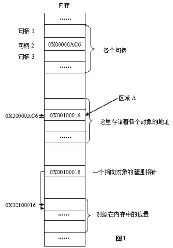 句柄的概念详解_句柄是啥