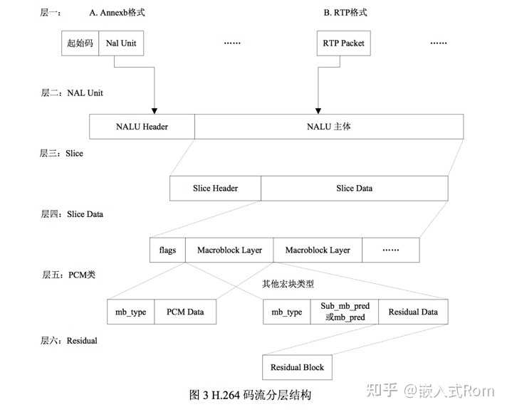 potplayer不支持h265解码_格式工厂h265转码