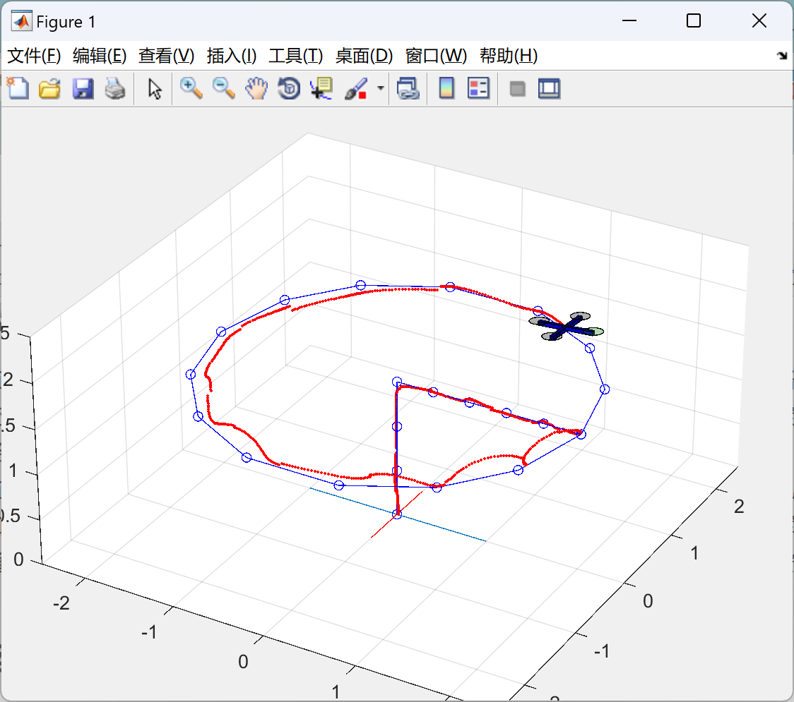 【无人机航线轨迹】模拟基于 3DRobotics ArduPilot 的四旋翼飞行器（Matlab实现）[通俗易懂]