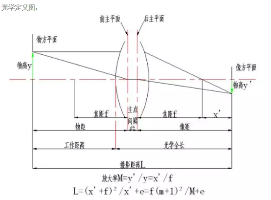 ffl光学镜头里什么意思_镜头的af mf什么意思