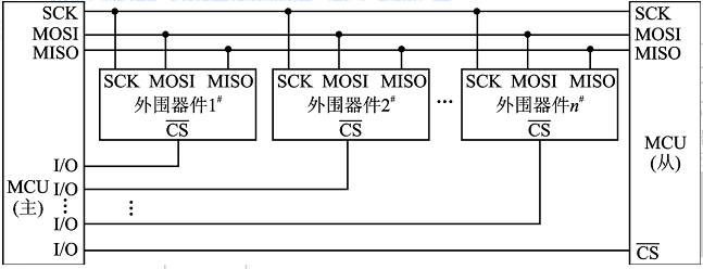 STM32SPI通信_SPI从机通信