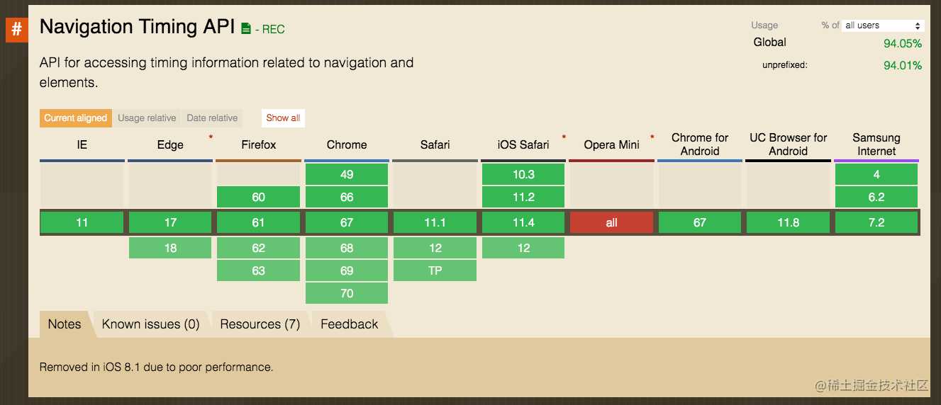 Navigation Timing Support