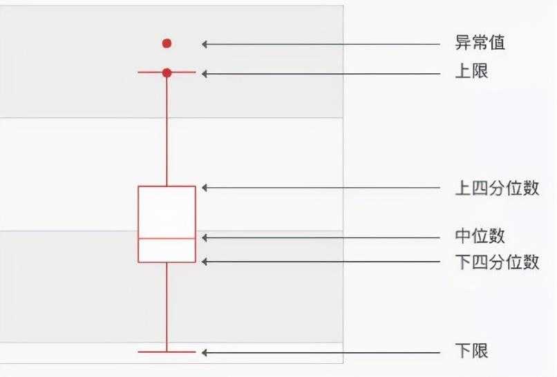 箱线图异常值怎么处理_箱线图适用于什么数据