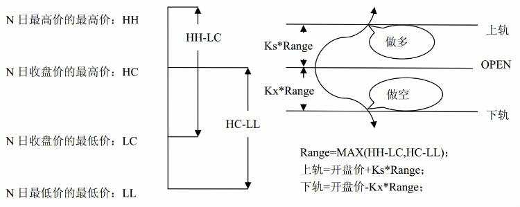 十大经典量化交易策略_量化交易策略类型