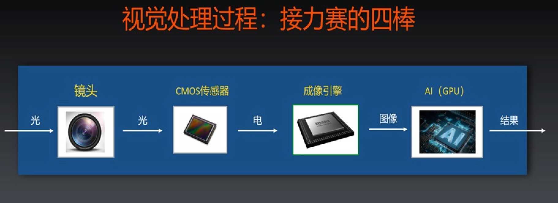 android camera原理_android相机出现问题怎么办