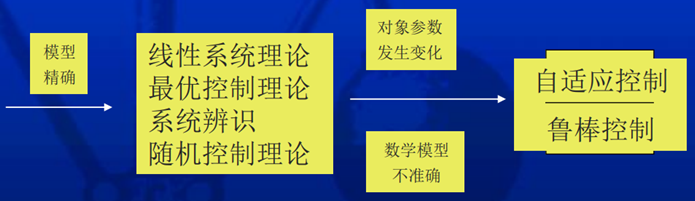 《智能控制技术》学习笔记-1.绪论，智能控制定义、分类、发展及应用场景「建议收藏」