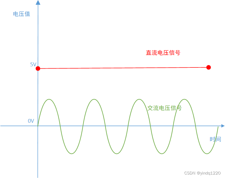 直流电压和交流电压的测量方法_怎么用毫伏表测量纹波电压