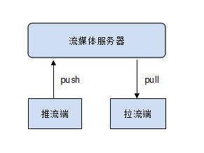 实时画面直播_虚拟场景直播