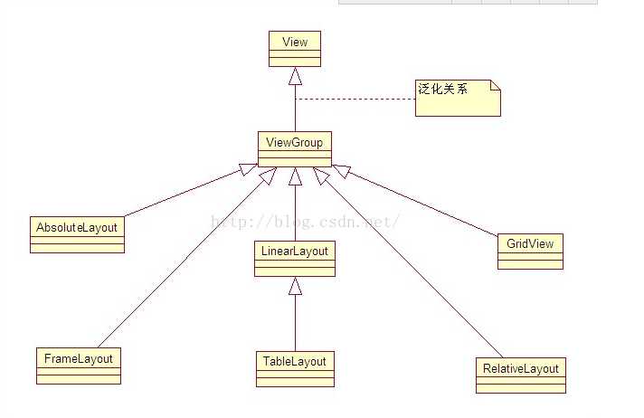 android六大布局的特点_五大战略布局是什么「建议收藏」