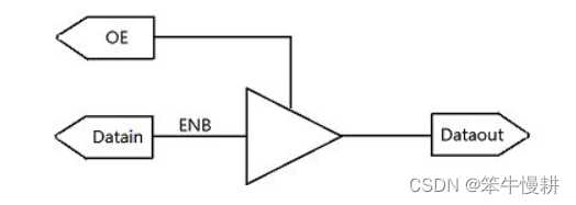 三态门双向传输真值表_verilog双向端口的使用