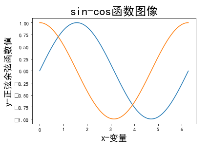 sin函数cos函数图像_tan函数图像和性质[通俗易懂]