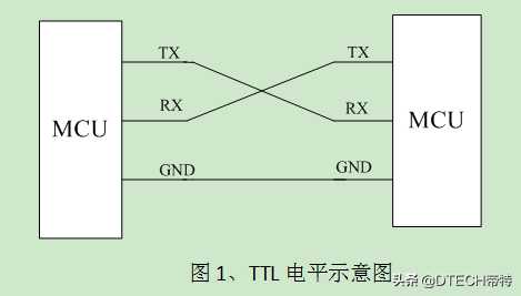 ttl通讯工作原理_485接线方式