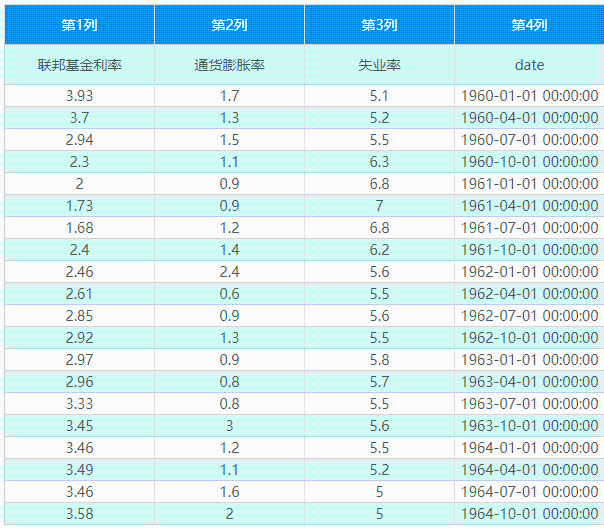 协整检验该如何分析_如何用eviews做协整检验