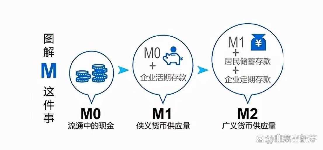 m0m1m2是什么意思_m1与m2的定义及区别