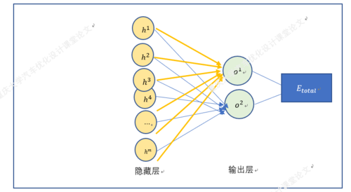 bp神经网络的误差是从前往后传播的_神经网络前向传播和反向传播「建议收藏」