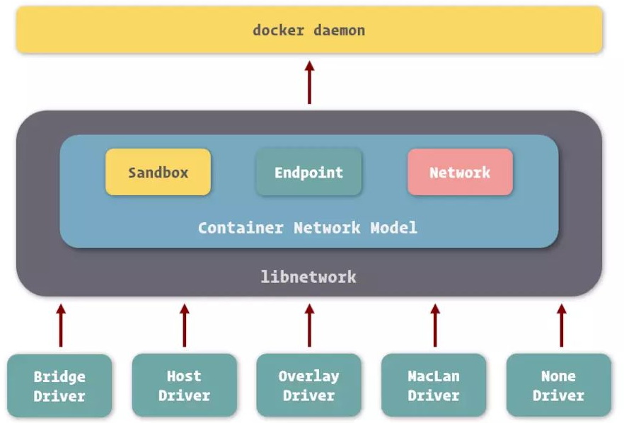 docker network list_docker network host