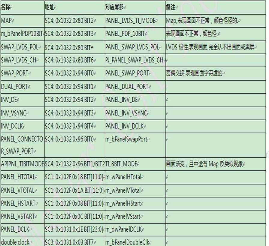 mstar怎样调屏参_1147调整屏参