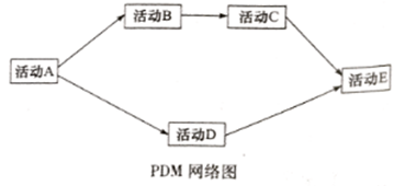 项目管理复习题