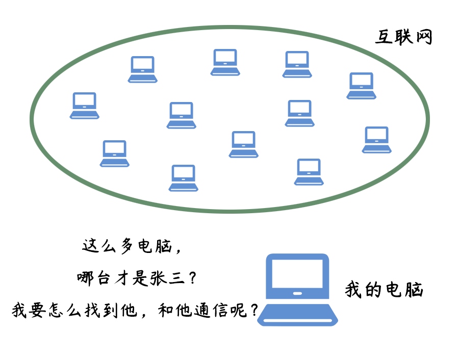 没有IP地址